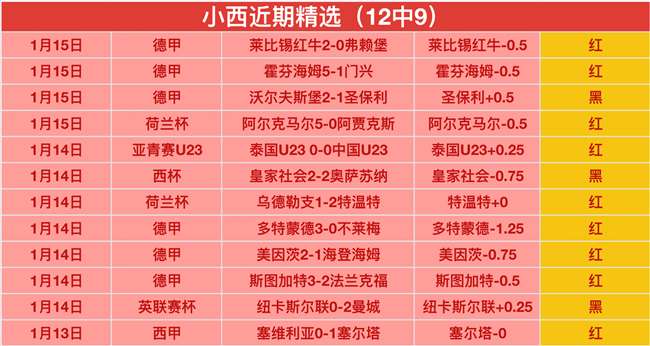 伯恩打破英,联杯英格兰,球员最长进,AG百家乐官网,AG真人品牌,AG官网精彩