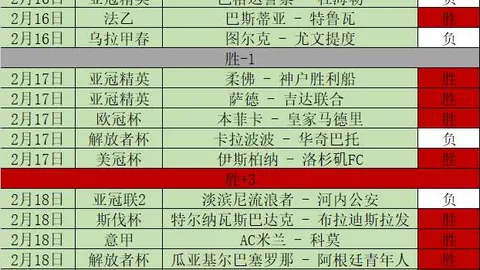 《数据制胜巅峰对决：卡利亚里迎战维罗纳，36胜25悬念升级！》